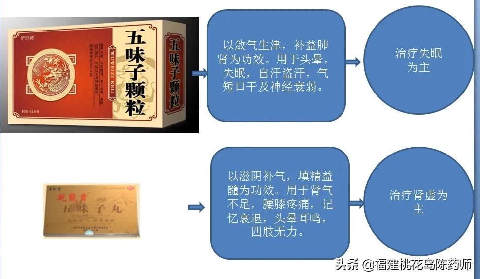 这些中成药“名相近而效不同”你家里抽屉至少有一种