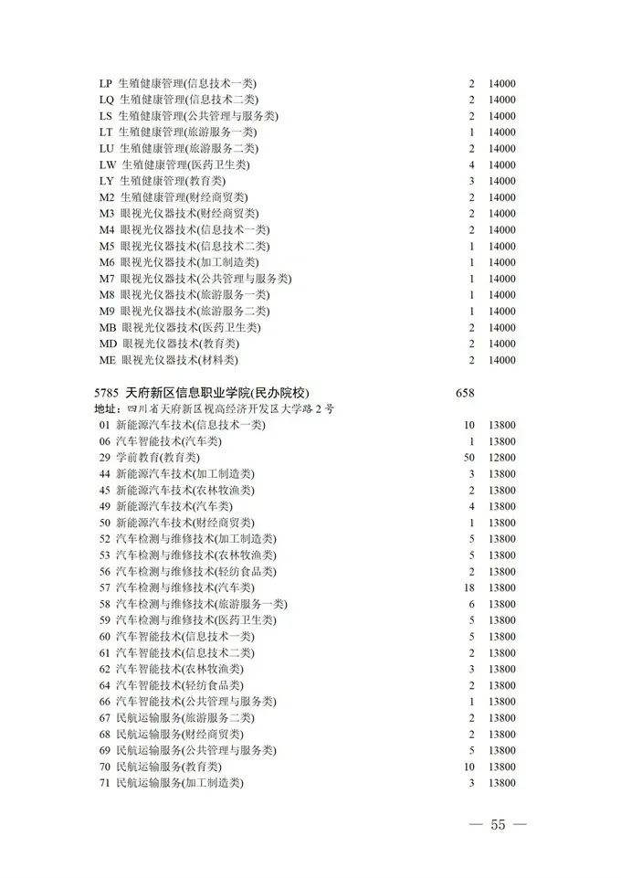 填报进入倒计时！2021四川高考对口招生专科批征集志愿正在填报