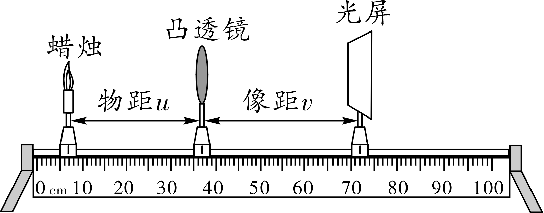 初中物理，透镜考点汇总