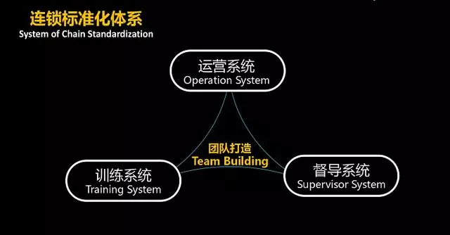 连锁经营的经典语录​!（建议收藏）