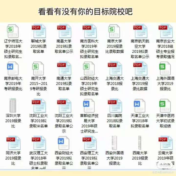 考研哪个专业最容易考？这6个专业闭着选学校大概率都能上