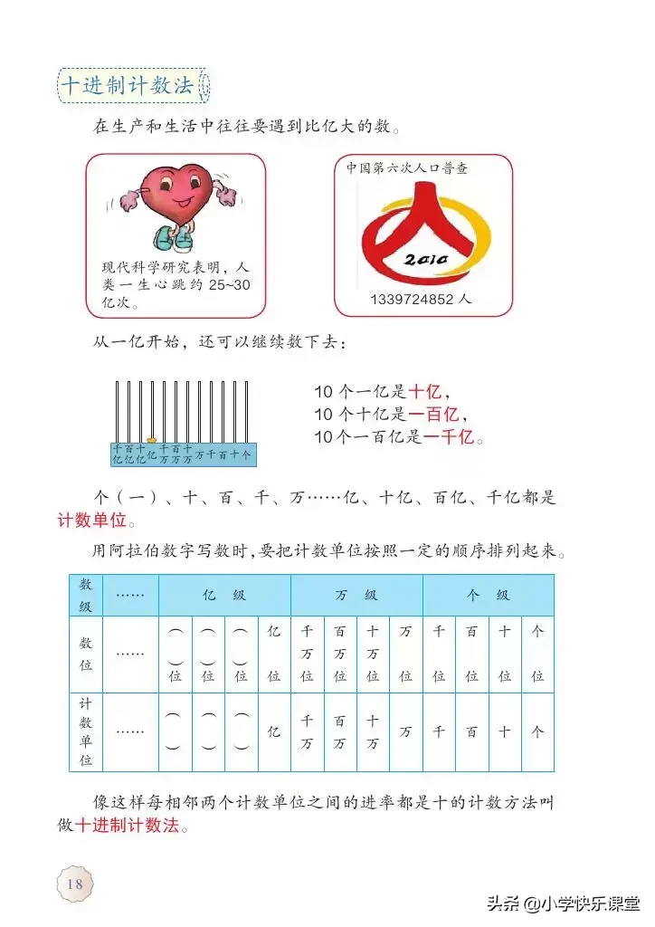 十进制计数法