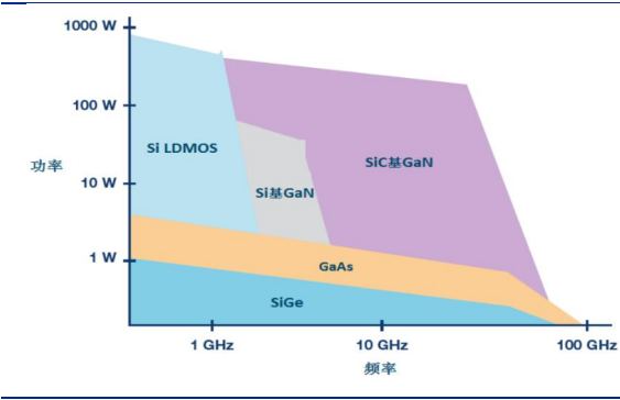 SiC 衬底——产业瓶颈亟待突破，国内厂商加速发展
