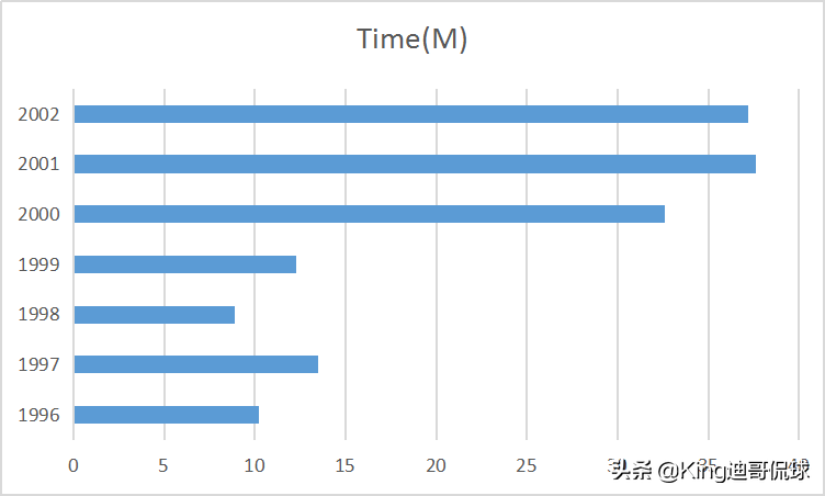 小奥尼尔(人物｜印城之子，8年篮黄！小奥尼尔的巅峰是个怎么样的存在)