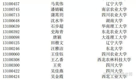 入营名单丨2019年南开大学经济学院