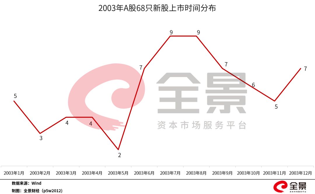 投资额暴跌80%！疫情之下，创投行业的寒冬，更冷了