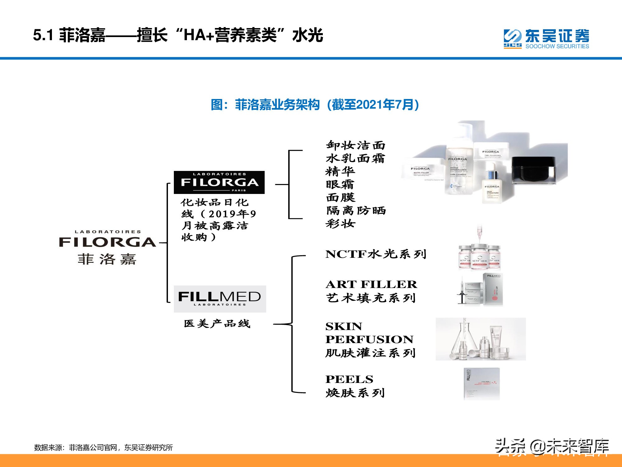 医美行业深度研究报告：进击的水光针