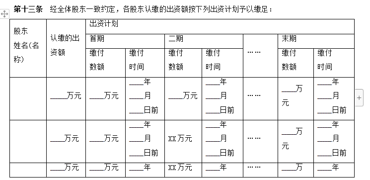 有限公司工商规范化章程（范文）