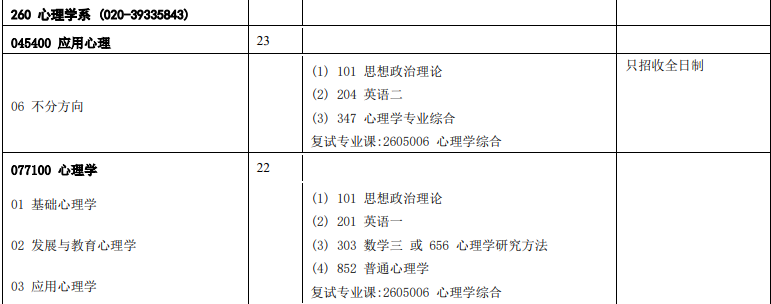 心理学专业三问：心理学属于理学还是其他？学什么？就业如何？