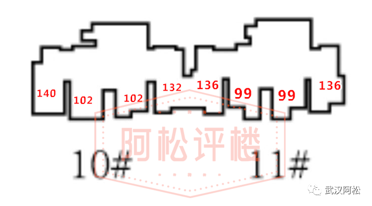 三环内，2万/平以下，怎么买？