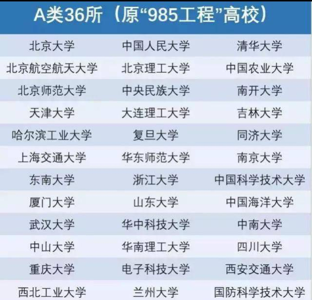 河海大学为何名气不大（郁闷的985大学）