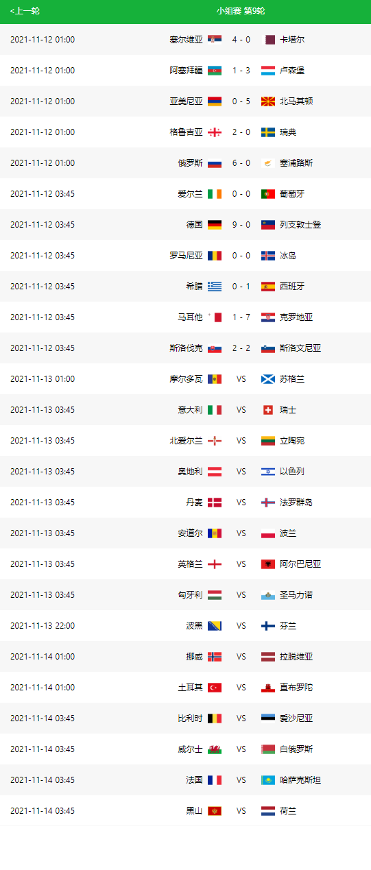 2022世界杯欧洲区预选赛实时积分表、赛程（11月12日）