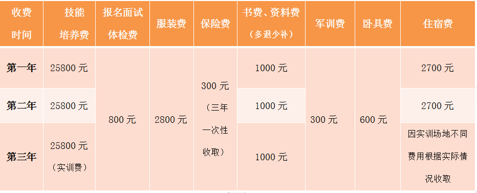 吉林大学珠海学院2020年影视艺术招生简章