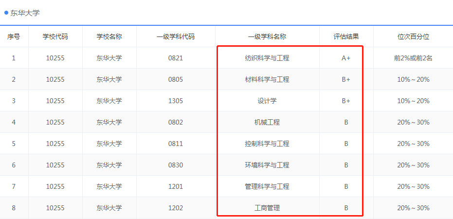 这5所“低调到隐形”的211大学，分数低还好考，家长考生多留意