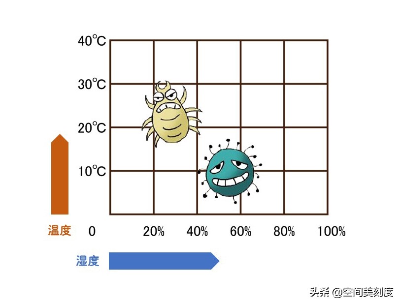 下雨天可以使用空调吗（雨天空调这样开节能对身体也好）