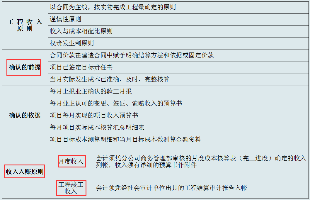 年薪30万的成本经理：看了他的成本核算方法和表格，简直像教科书