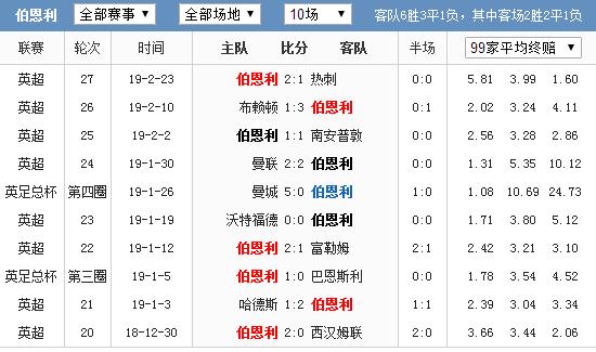 纽卡斯尔联vs伯恩利预测(分析：纽卡斯尔VS伯恩利，喜鹊摇身变凤凰？)