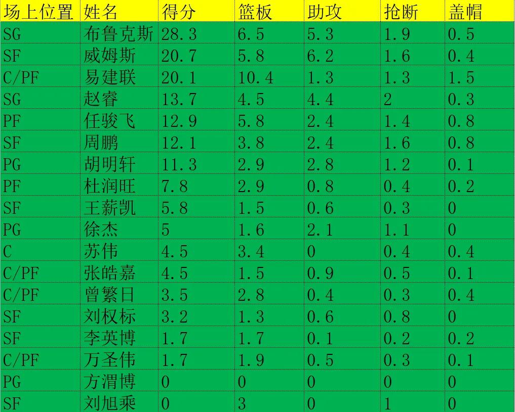 历届CBA冠军一览图(CBA历史所有总冠军盘点，军粤霸榜！你支持的球队还缺哪块拼图)