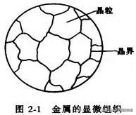 松香是晶体吗（金属学和热处理金属的晶体结构知识大全）