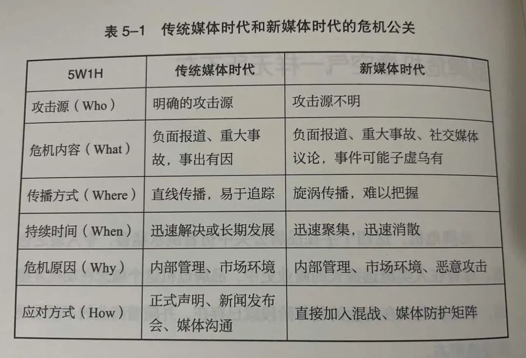 如何做好品牌公关？