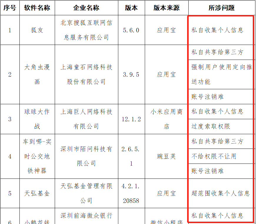 淮安赶集网招聘找工作（被工信部点名的58款App）