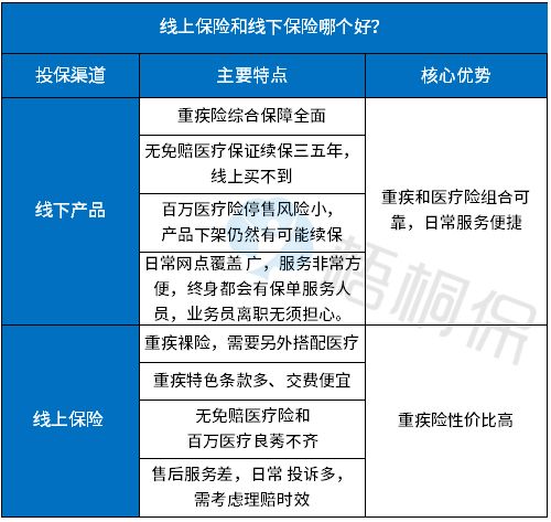 保险消费者最关心的10个问题，值得收藏
