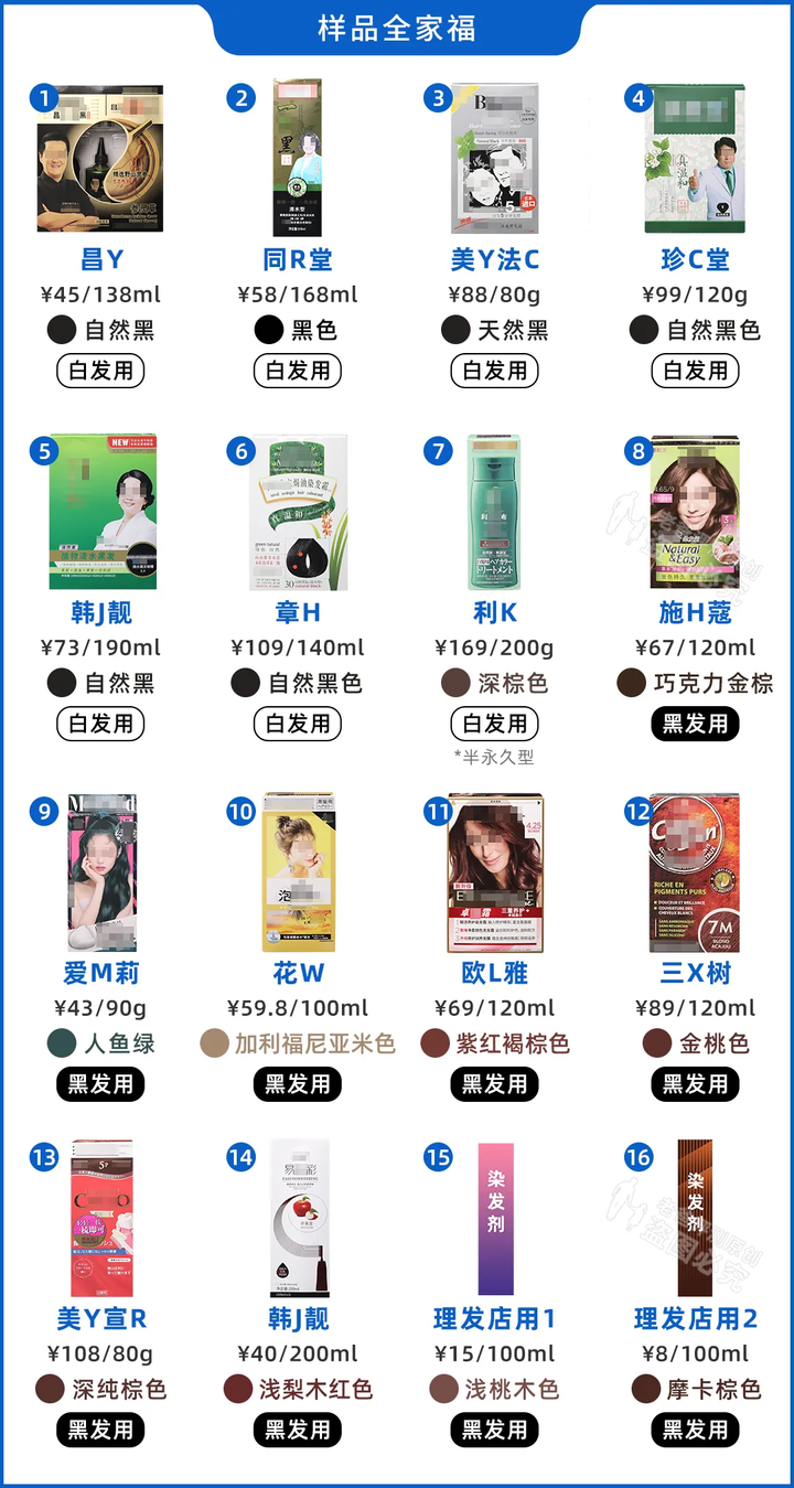 染發劑到底致不致癌？實測16款熱門染發劑，終于搞清楚了