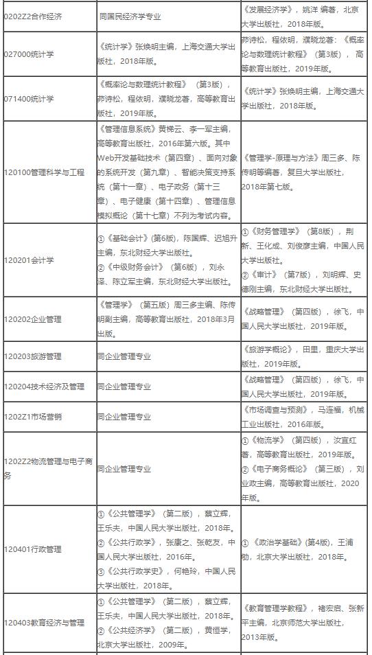 安徽财经大学2022考研专业目录及参考书目已出