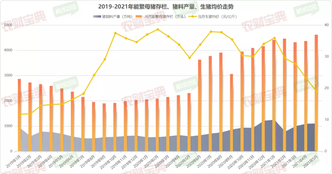 58同城猪场技术员招聘（一周要闻）