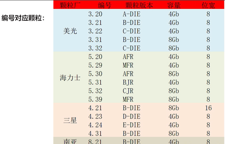 高性价比内存条排行榜丨这份价格预测，告诉你什么时候值得买