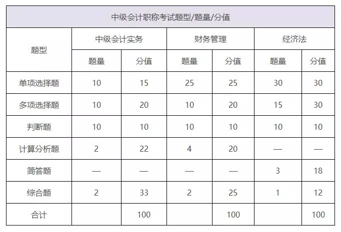 中级《财务管理》93分学霸曝光：他们的学习方法惊人的相似
