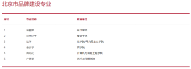 刚刚！北京市高考分数线公布！内附北京工商大学近三年分省录取线