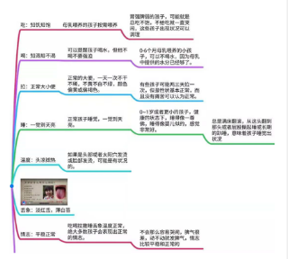 从焦虑到淡定，孩子生病这件事，我这样看