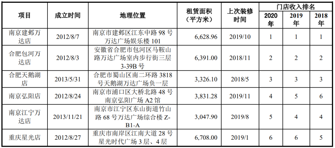 一年卖出3亿元玩具的孩子王