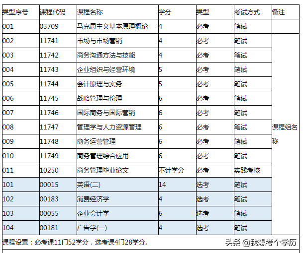 华南师范大学全日制自考本科招生简章