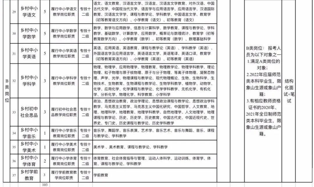 象山人才招聘网（象山教育局发布2022年公开招聘事业编制教师102人公告）