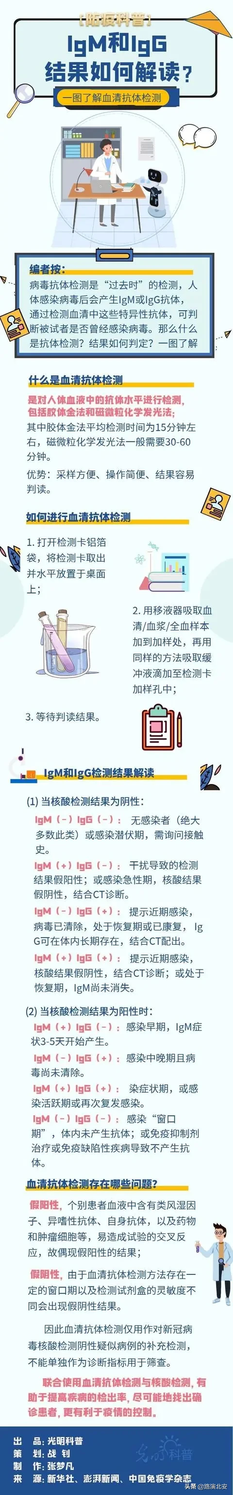 【北安文明实践·科普服务平台】IgM和IgG结果如何解读？一图了解血清抗体检测