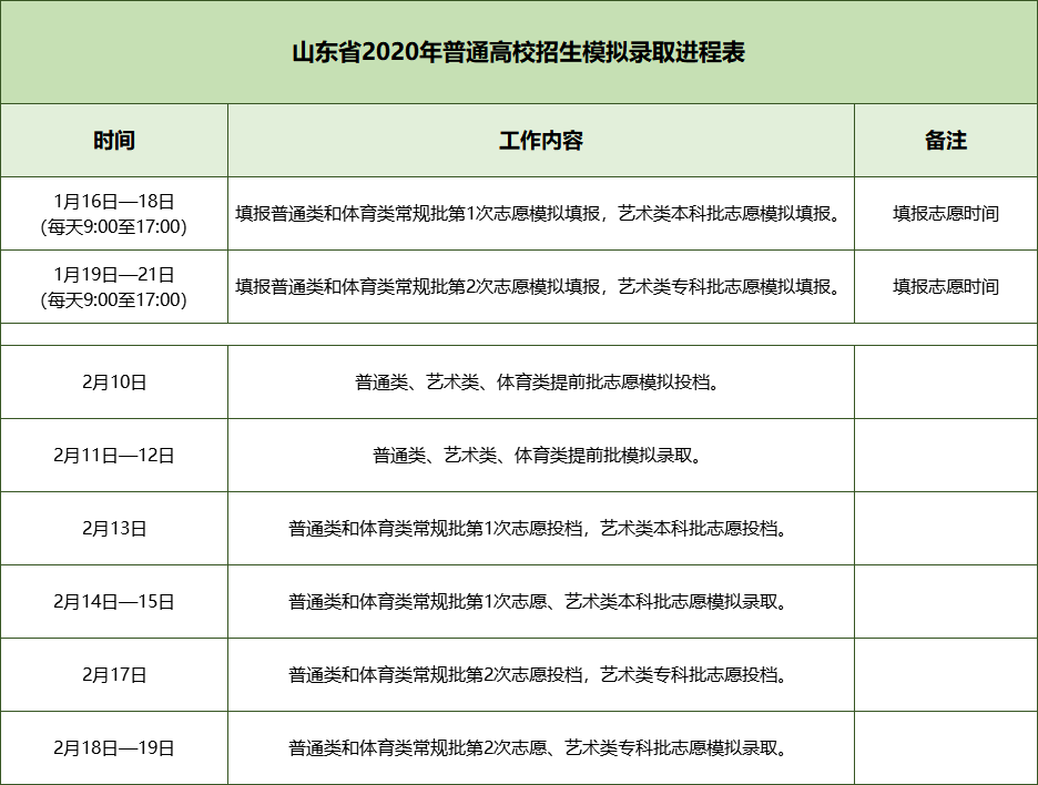 2020年高考生注意！首次模拟志愿填报今日开始了！（内附细则）