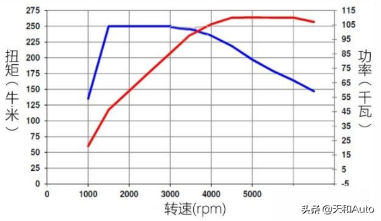 捷达汽车品质解析：德系品质并非卖点