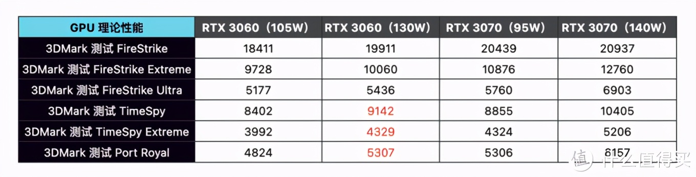 深度体验联想拯救者 R9000K 2021 后，我参悟到了空气级笔记本的奥义