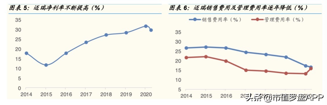 医疗器械集采的鬼故事，能吓倒“医械茅”迈瑞医疗吗？