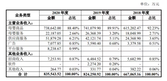 爱奇艺发国漫新片单，孩子王上市 | 三文娱周刊第197期