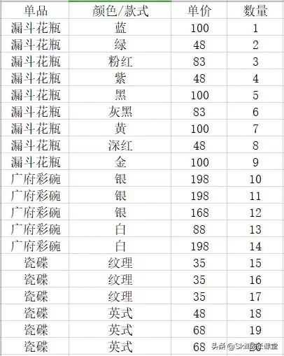 老板喜欢的「价格表」长什么样？教你用Excel快速分类产品价格