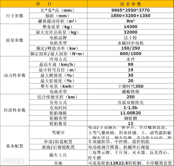 续航里程短，售价动辄上百万，纯电动工程车的出路在哪里？