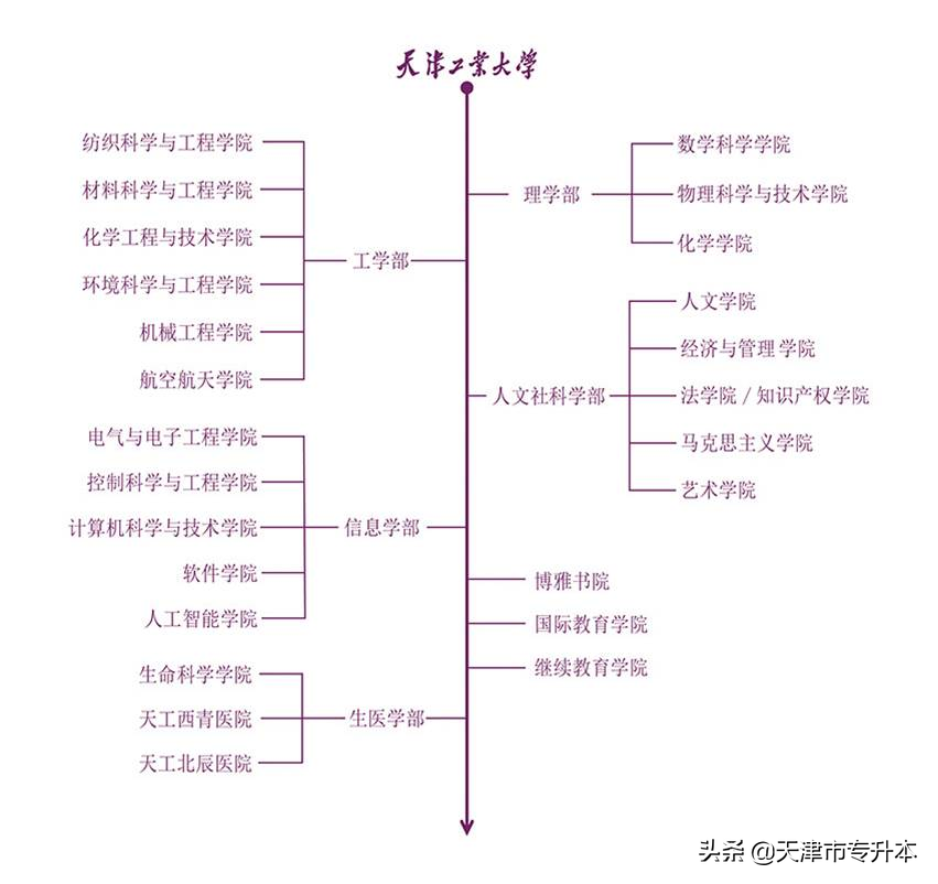 @天软新生，期待与你在天工大校园邂逅