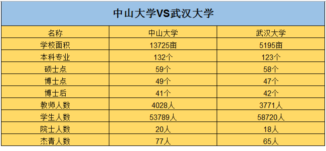 中大对决武大，同是中坚九校，谁更强？