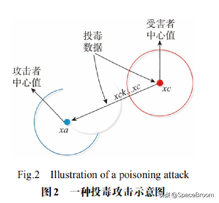 十，网络安全.论文之基于机器学习算法的主机恶意代码