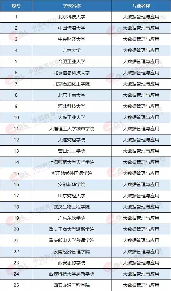 最有“钱途”和“前途”的7个大学专业,就业前景一片光明