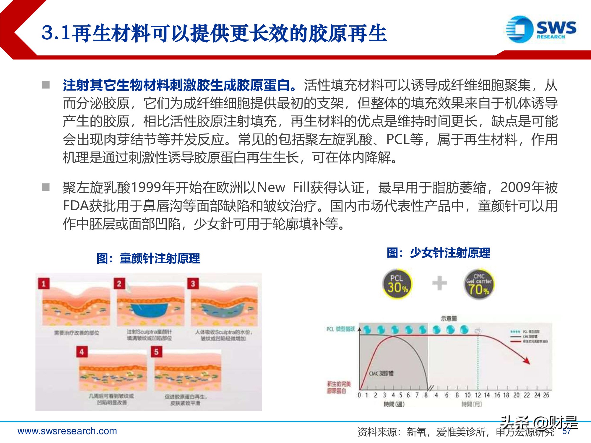 胶原蛋白行业深度研究报告：生物医药材料下一个风口
