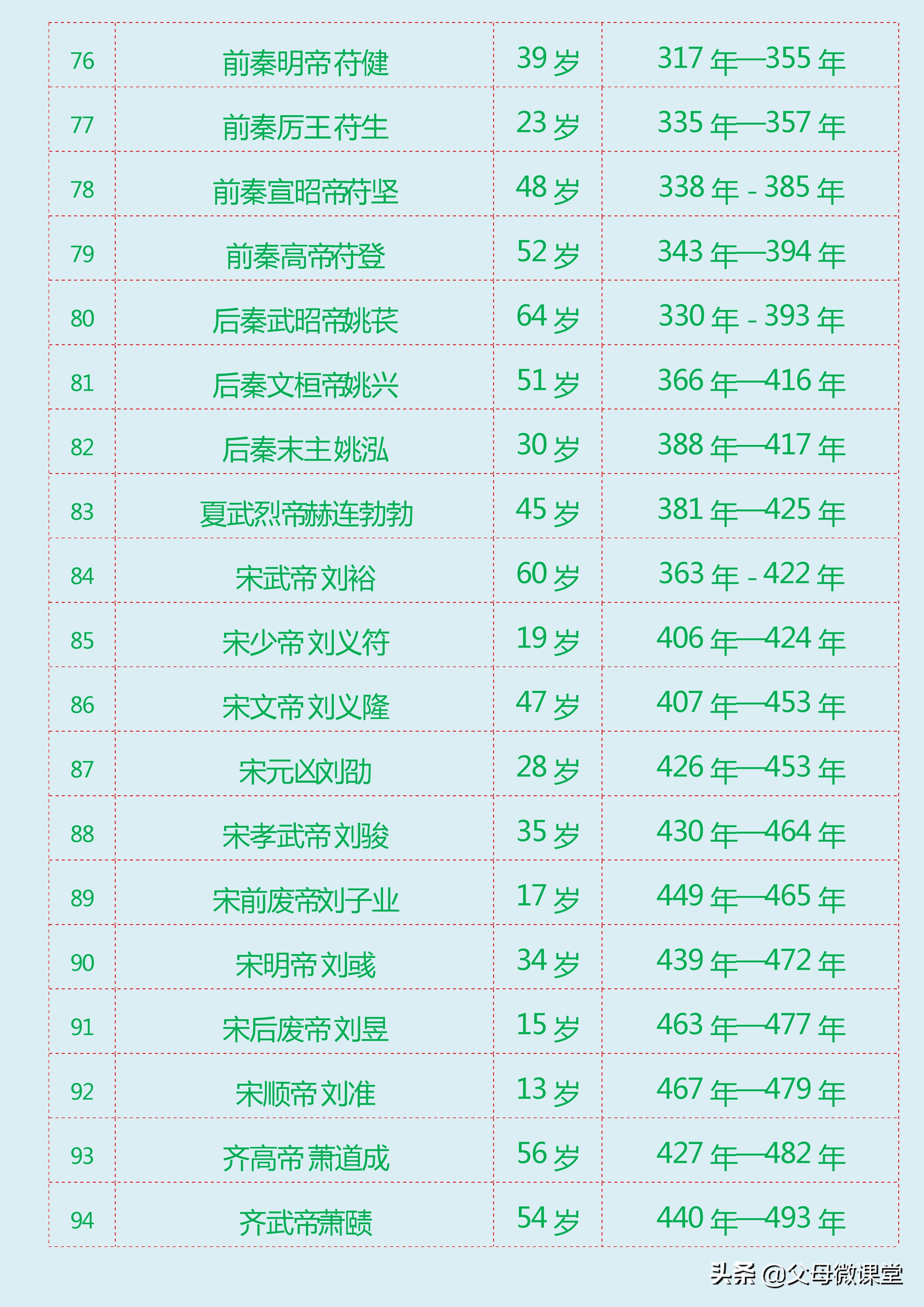 中国朝代寿命排行（中国历朝历代皇帝寿命列表大全）